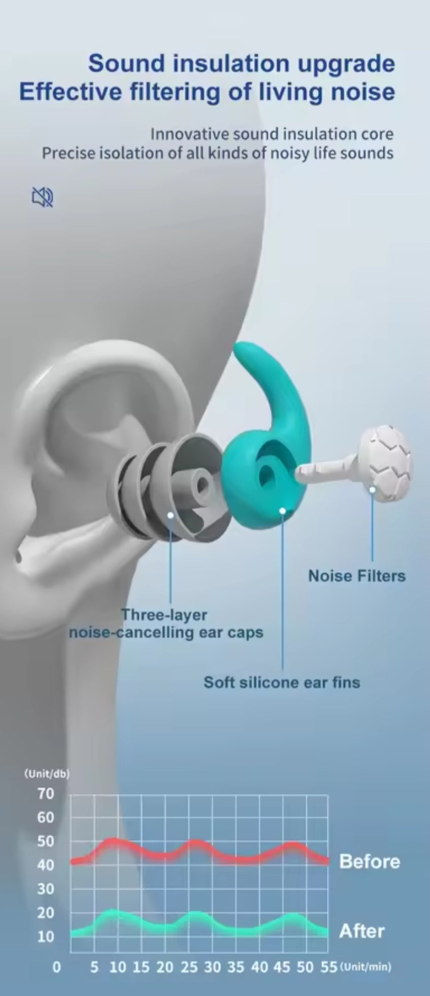 Noise-Cancelling Sleep Earplugs – Waterproof, Comfortable & Perfect for Travel, Work, and Rest!
